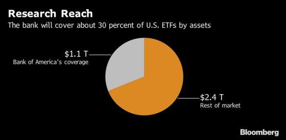 In a Passive World, Bank of America's New ETF Team Picks Stocks