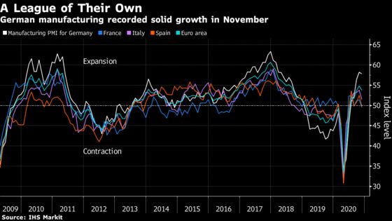 German Economy Shows Resilience to Renewed Virus Slump