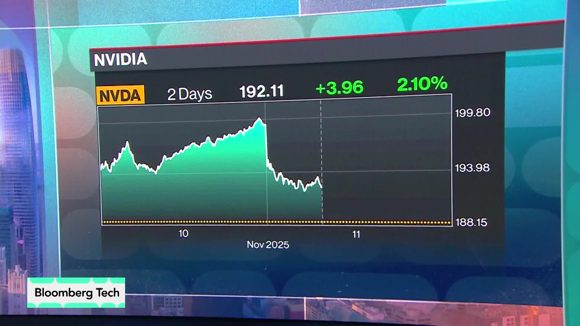 Watch Nvidia Shares Drop After SoftBank Sells Stake - Bloomberg