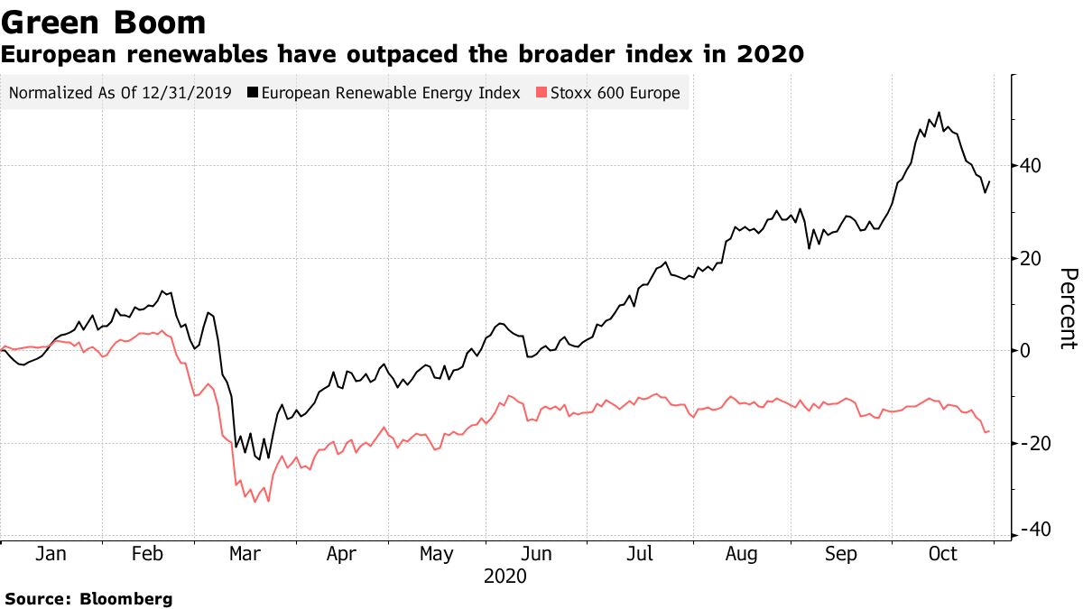 Election Markets Guide The European Stocks to Watch in U.S. Vote