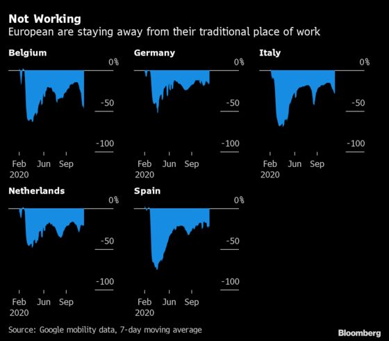 Lockdown 2.0 Shows Europe’s Businesses Are Learning From the Pandemic