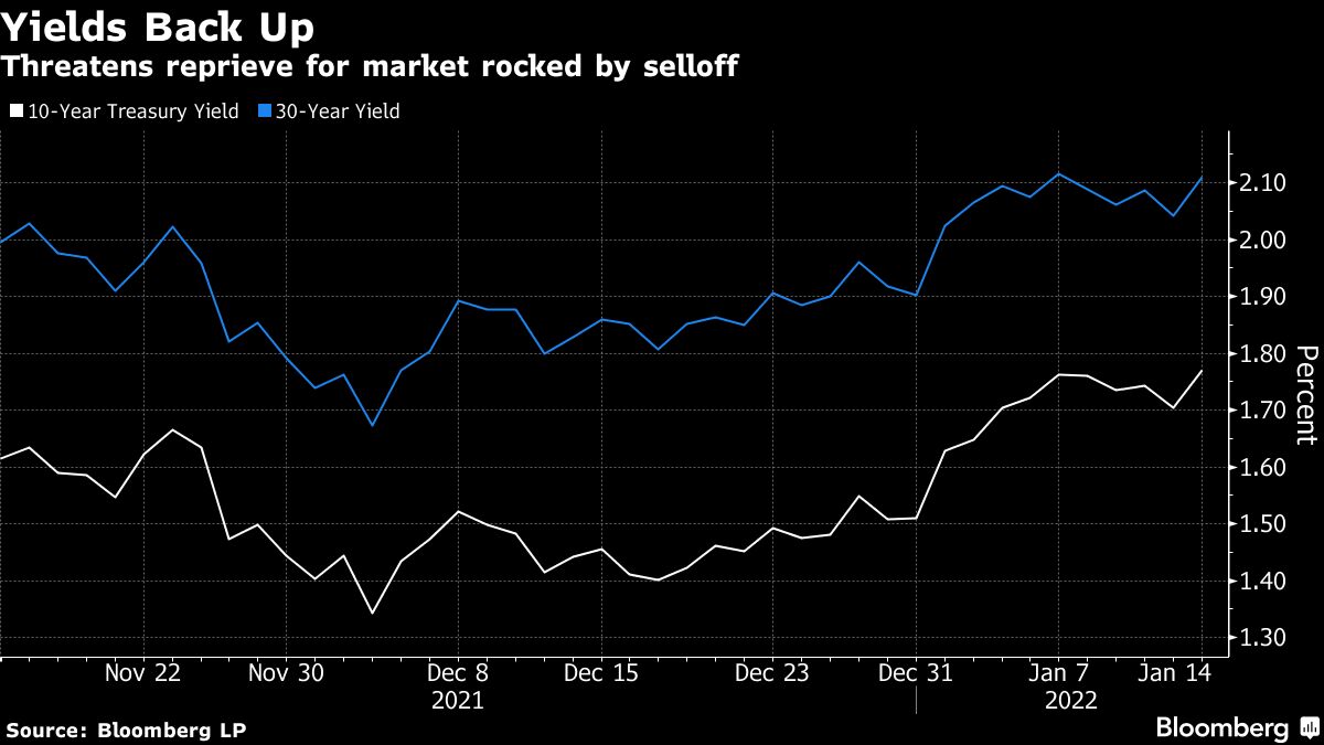 Treasury Yields Jump Toward 2-Year High, Shattering Market Calm - Bloomberg