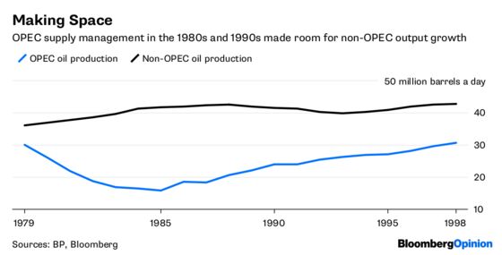 Imagine a World Without OPEC