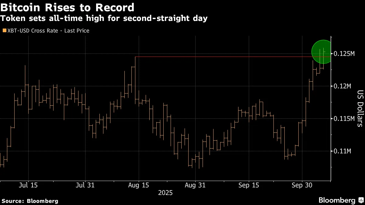 Bitcoin Option Traders Eye $140,000 After Record-Setting Rally - Bloomberg