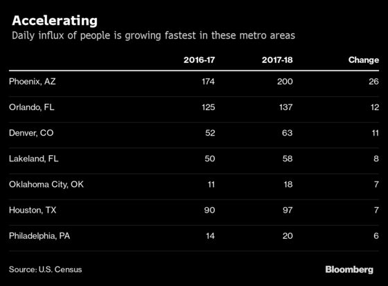 More People Are Leaving NYC Daily Than Any Other U.S. City