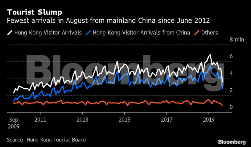 Tourist Slump