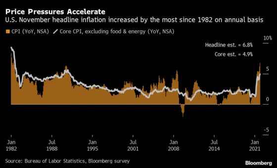 Inflation Is Here. The Big Debate Is, Will It Stay?