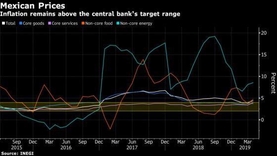 Central Banks Back on Front Lines Amid Trade War Angst: Eco Week Ahead