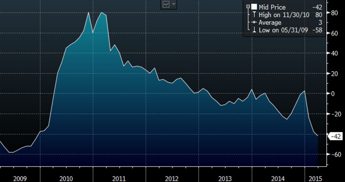 Russian Car Sales Have Utterly Collapsed Bloomberg