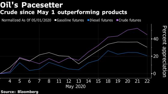 Profits From Making Fuels Are Trailing Far Behind Oil’s Recovery