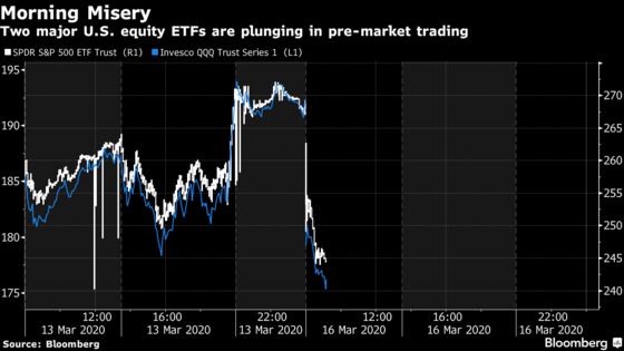Pre-Market ETF Moves Point to True Pain at Wall Street Open