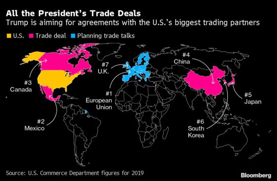 U.S. Downplays Prospect of 2020 Trade Deals With U.K., EU