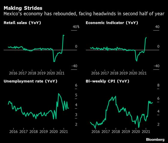 Powell Confronts Fed’s Taper Ambitions at Symposium: Eco Week