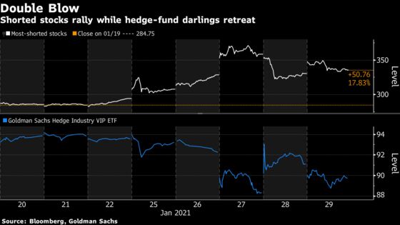 Wall Street Cassandras Don’t Scare WallStreetBets Retail Army