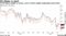 Oil Slides in April | Tariff fallout weighs on prices, even as China weighs suspending some levies