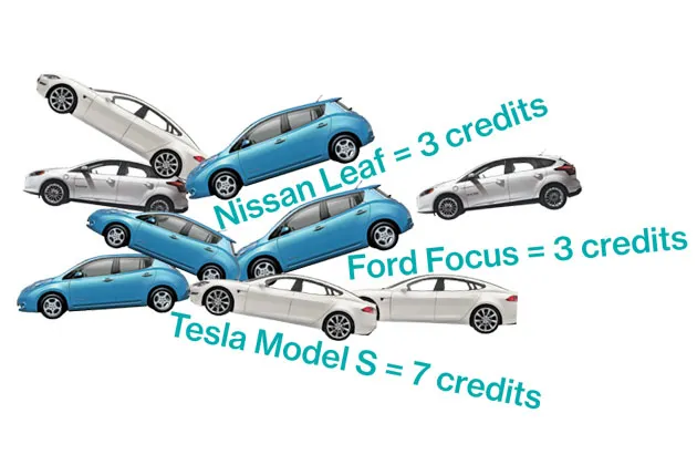 Green-Car Credits: Automakers' New Way to Cash In