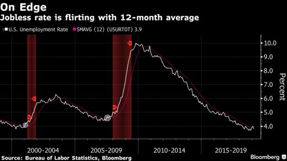 Three U.S. Job Gauges to Watch as Markets Project a Fed Rate Cut