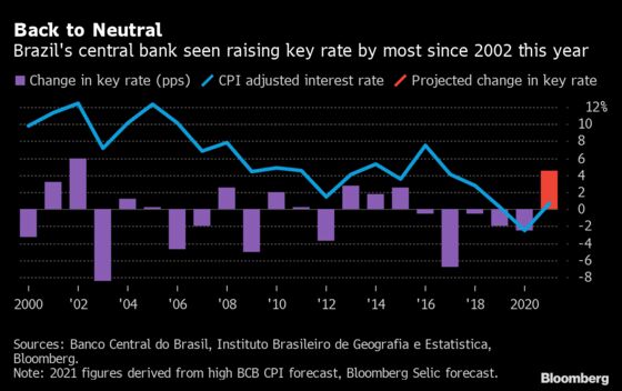 Maverick’s Last Shot at BOE Will Sound Inflation Alarm: Eco Week