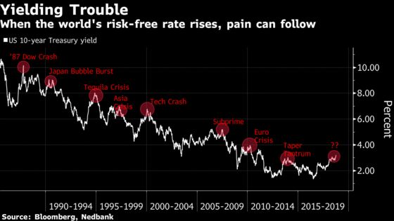 Increased Dollar Dependence Sets World Up for `Liquidity Crunch’