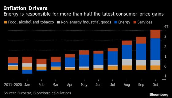 The Transitory Inflation Question Is Coming for the ECB