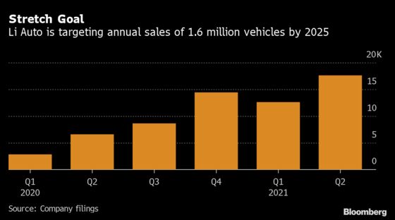 Li Auto Loss Widens as Cost of Making, Selling EVs Takes a Toll