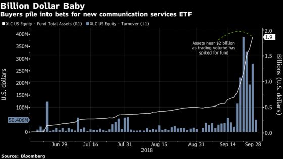 Money Is Flooding Into Communications ETF After Index Gets Shuffled