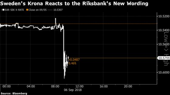 Riksbank Says It’s Ready to Raise Rates in Coming Months