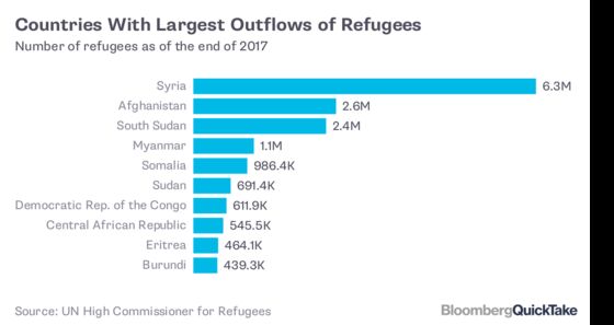 Refugees and Asylum