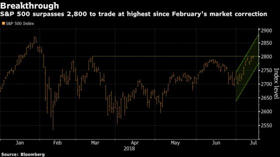 Stocks Edge Higher; Treasuries Rise, Dollar Falls: Markets Wrap