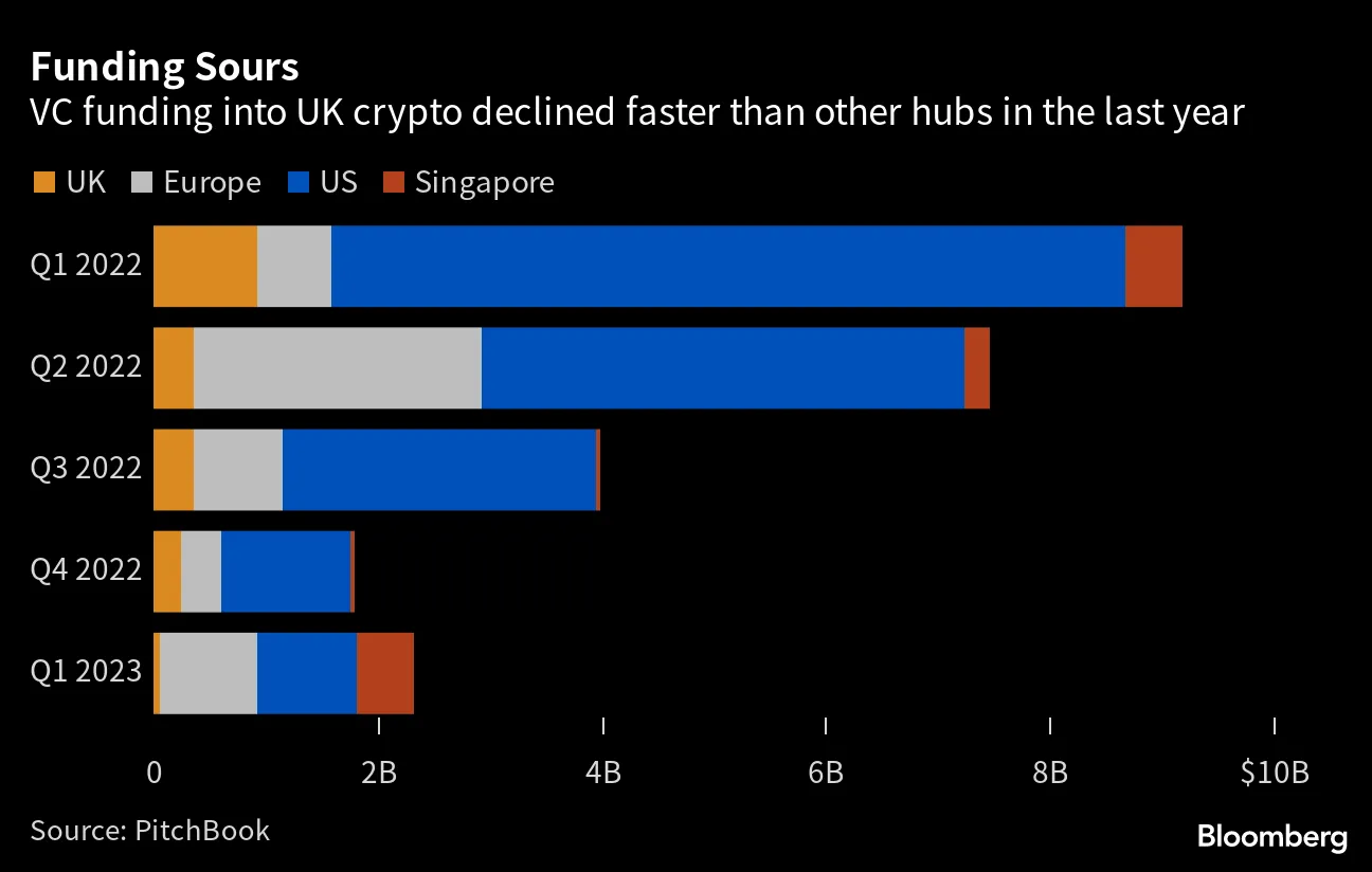 Beaxy.com Crypto Case May Pack a Big Punch Like Binance CFTC Action -  Bloomberg