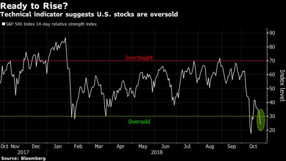 U.S. Stock Futures Catch Breath After Rout in Underlying Market