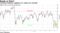Technical indicator suggests U.S. stocks are oversold