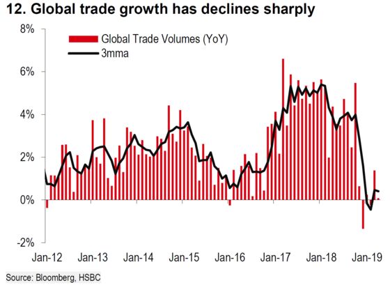 Trade Reality Set to Bite European Exporters Again