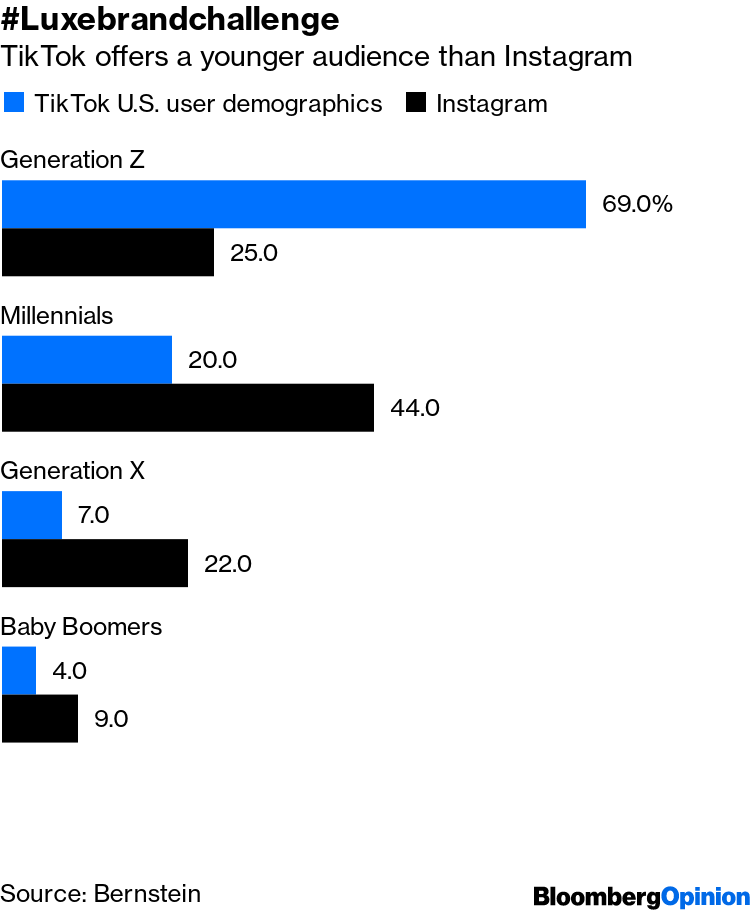 How Louis Vuitton and other luxury brands cracked 1 million followers on  TikTok