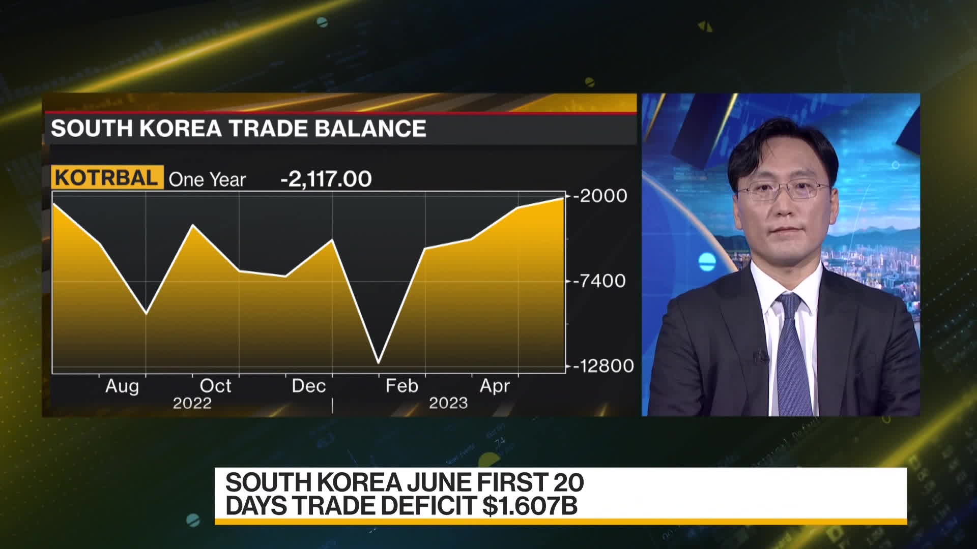 Watch South Korea June First 20 Days Trade Deficit $1.6B - Bloomberg