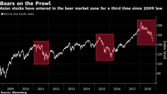 Asia Bulls Are Unbowed With Stock Signal on Economy Seen Shaky