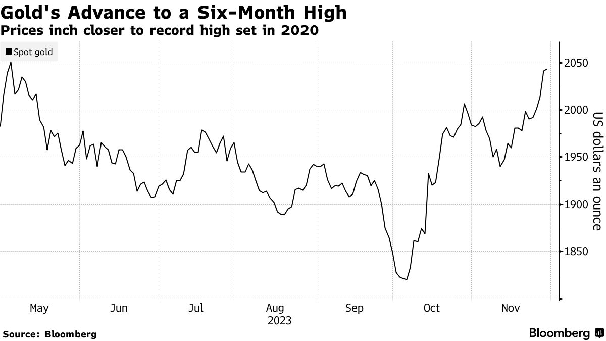 BUZZ-COMMENT-AUD/USD set for strong 2023 close after Fed pivot