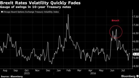 The volatility edge in options trading free