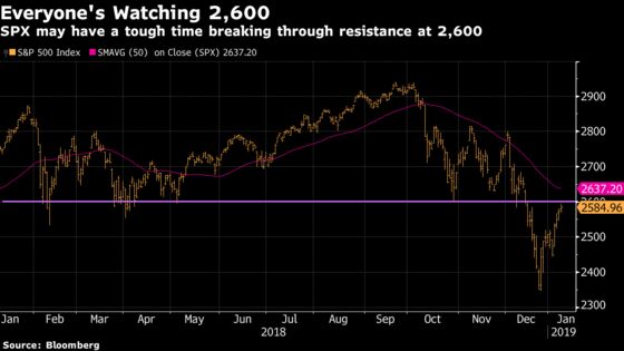 Here’s Where Things Start to Look a Little Toppy: Taking Stock