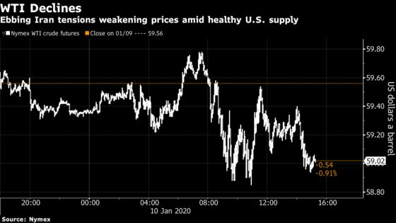 Oil Posts Biggest Weekly Loss Since July as Mideast Risk Fades