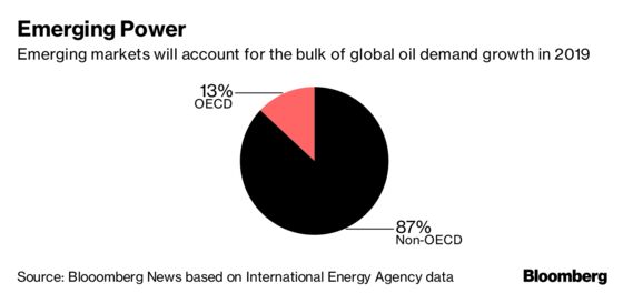 Threat of Contagion in Emerging Markets Deepens Commodity Risk