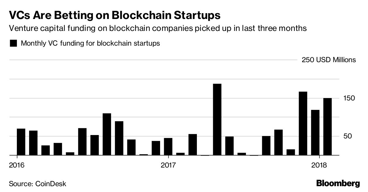 cryptocurrency startup companies