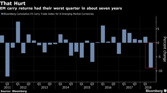 JPMorgan Asset Sees ‘Lot of Value’ in Emerging Markets