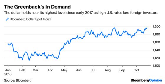 Markets Seek a Silver Lining That Isn't There