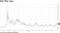 VIX This Year