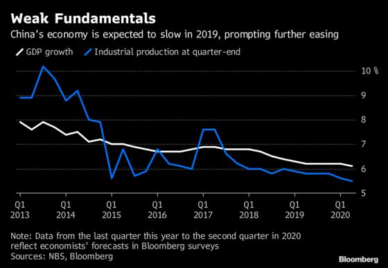 Five Charts Showing Why Chinese Bonds Will Lure Foreigners