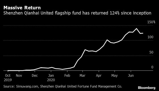 Quant Fund Gains 108% by Dumping China Stocks a Day After Buying
