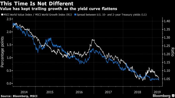 Bond Mania Is Spurring Record Moves Across Stock-Market Corners