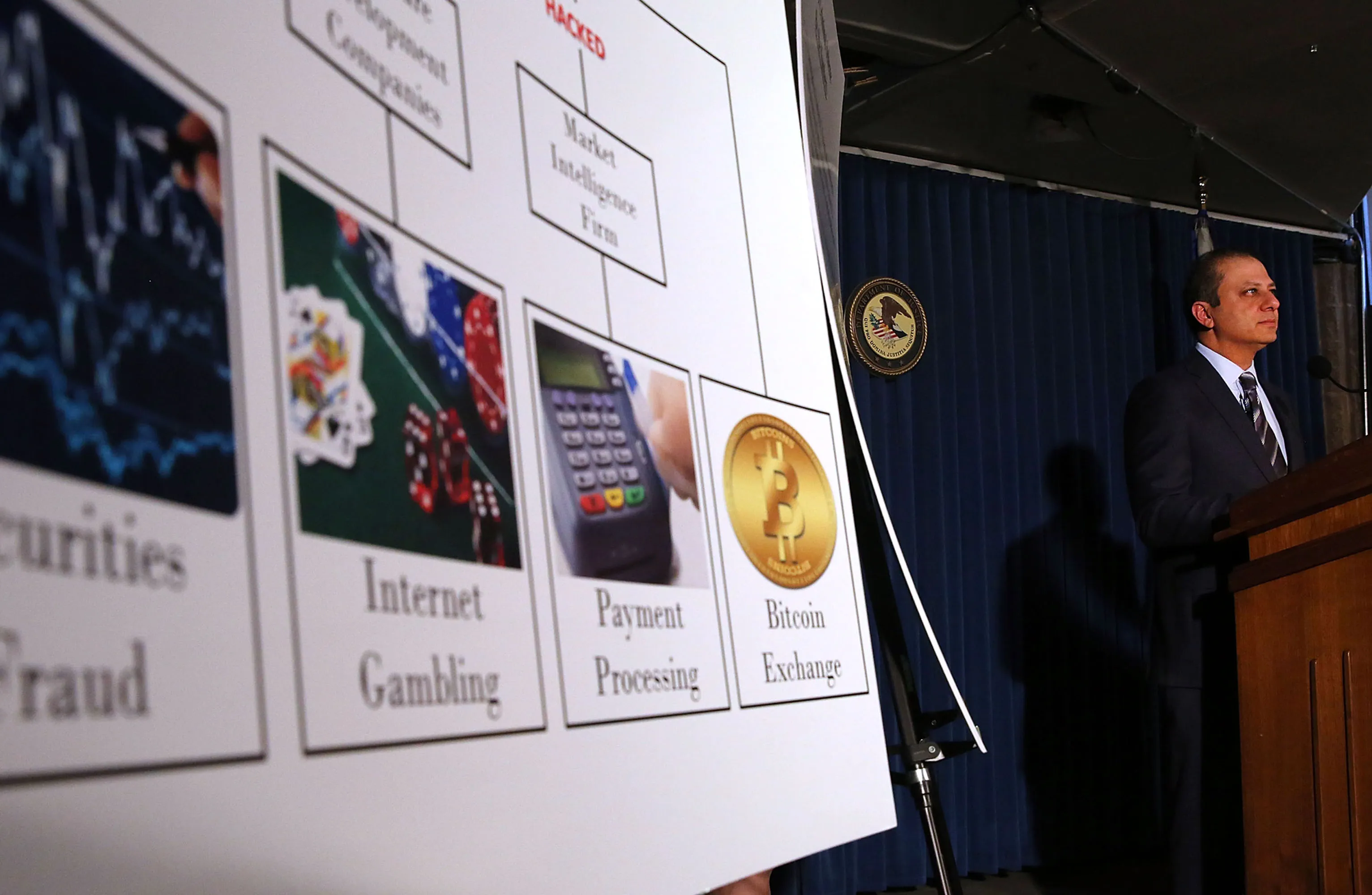 US Attorney In Manhattan Announces Charges In Major Computer Hacking Cases