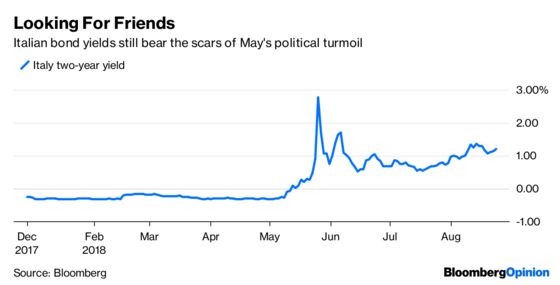 Trump Buys Italian Debt? Don’t Tell the ECB